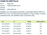 Sjå statistikken