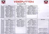 Klikk her for  forstrra resultatoversikta.