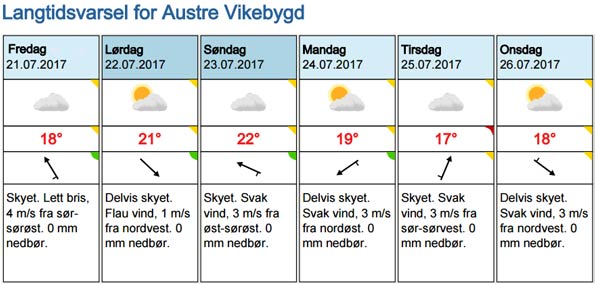 Klikk her for oppdatert varsel frå yr.no